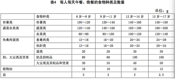 月子营养餐标准_营养餐月子餐_营养月子餐30天食谱