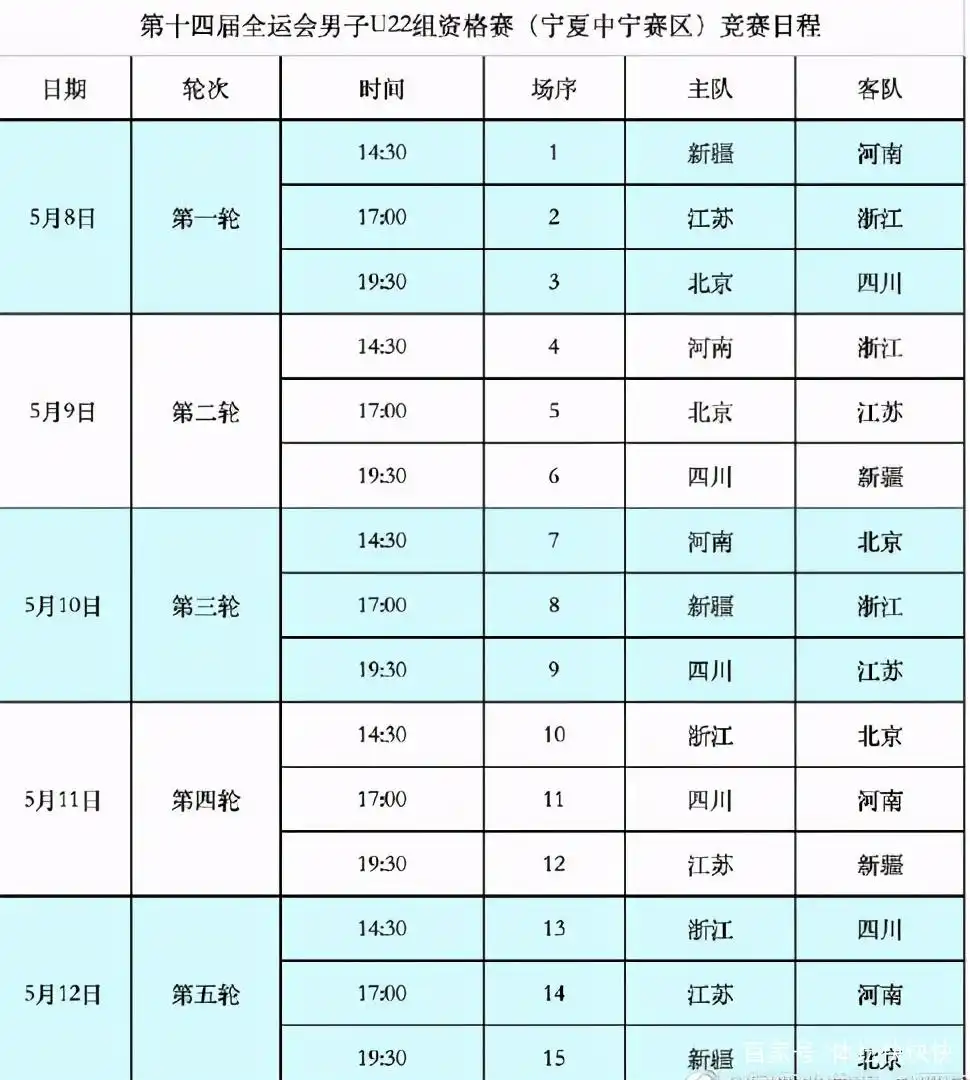 历届篮球冠军全运会排名_历届篮球奥运冠军_你知道篮球冠军是谁吗