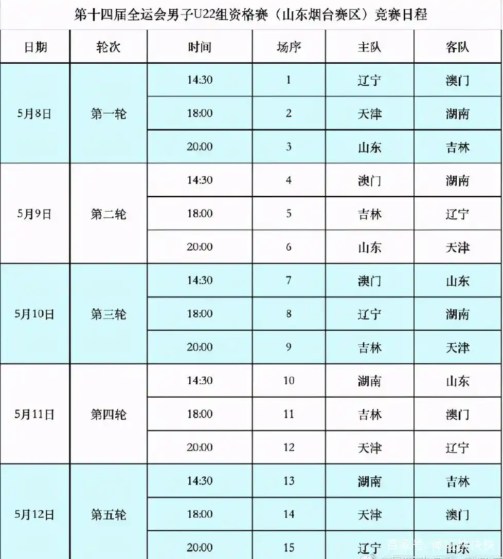 历届篮球奥运冠军_历届篮球冠军全运会排名_你知道篮球冠军是谁吗